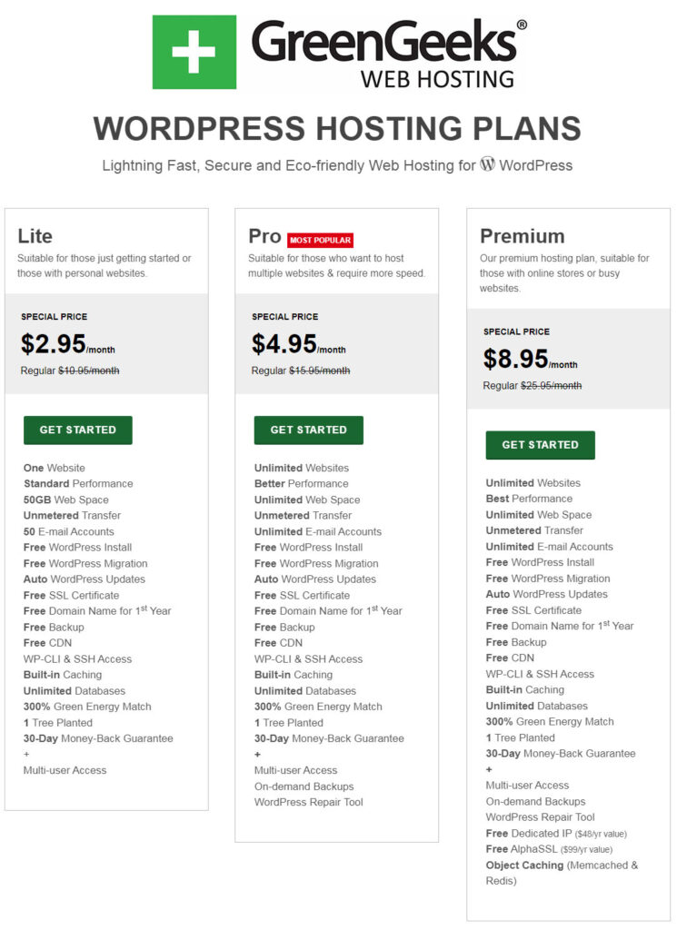 GreenGeeks WordPress Hosting Plans