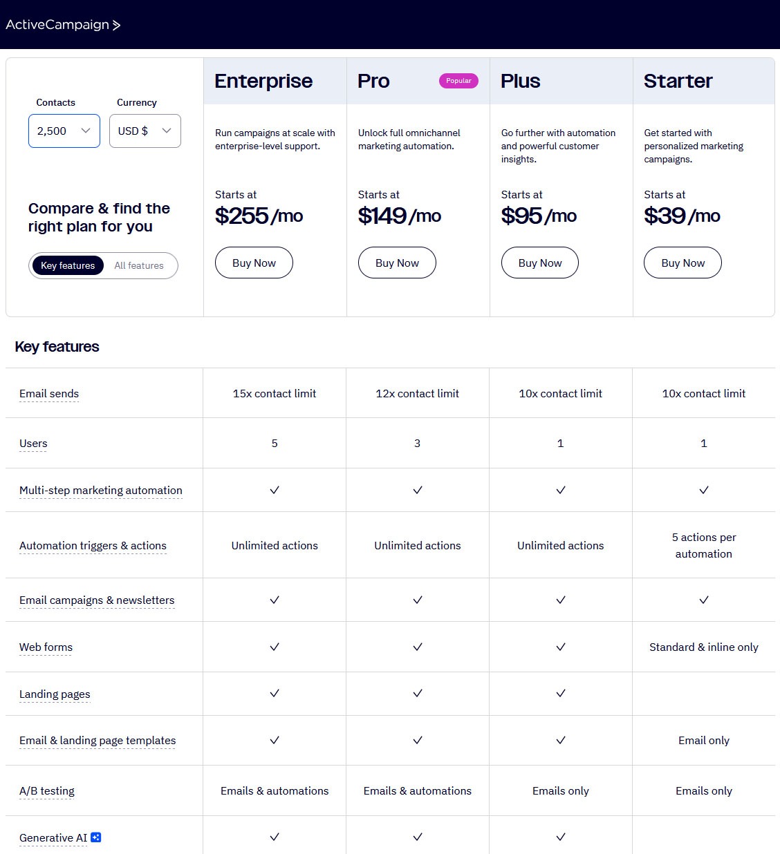 ActiveCampaign Pricing November 2024