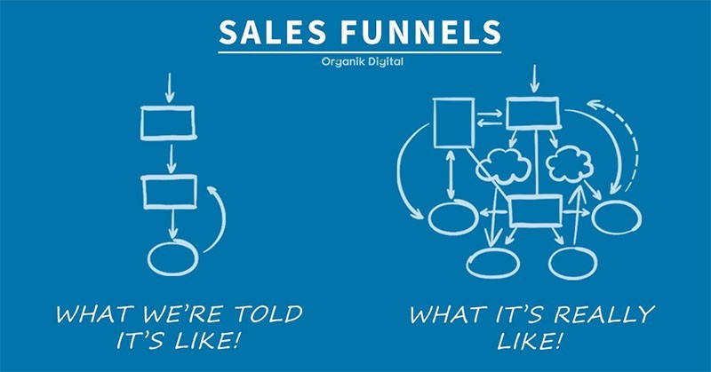 What Sales Funnels Are Like