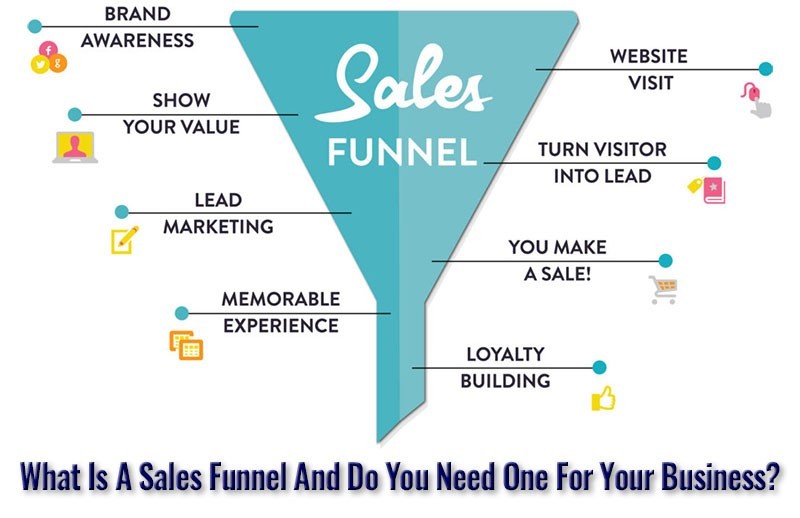 What Is A Sales Funnel And Do You Need One For Your Business? post thumbnail image