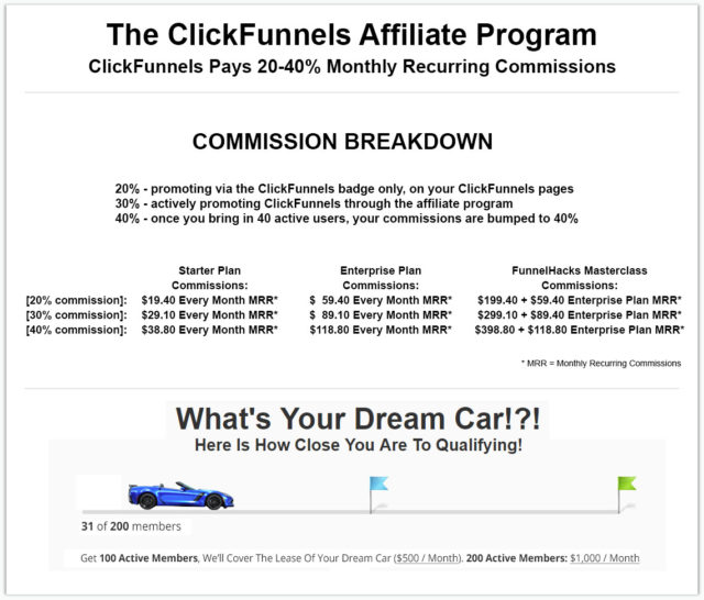 Clickfunnels Affiliate Program Benefits