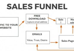 What Is A Sales Funnel?