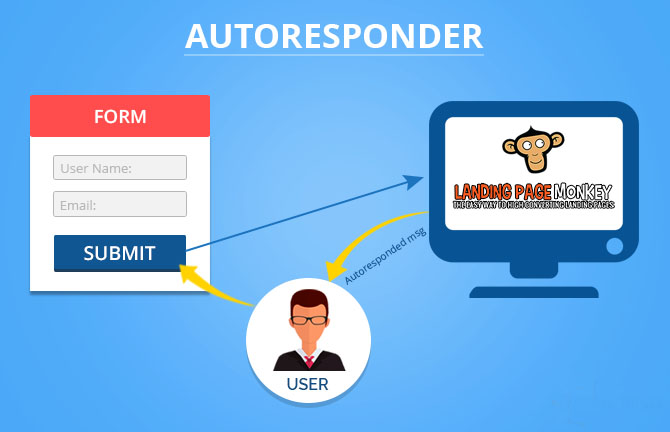 Autoresponder and Landing Page Monkey Page Builder