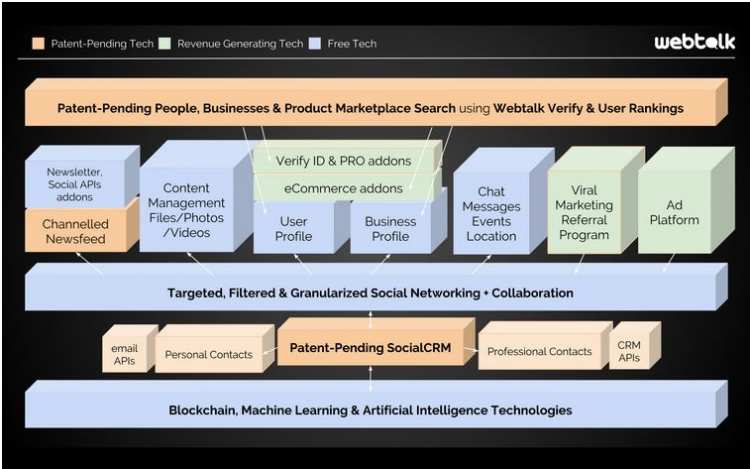 WebTalk Structure