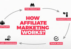 How Affiliate Marketing Works