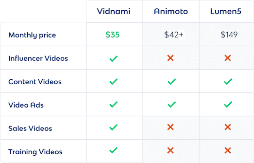 Vidnami Pricing Comparison