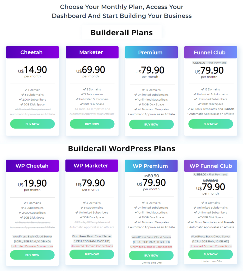 Builderall 5 Plans