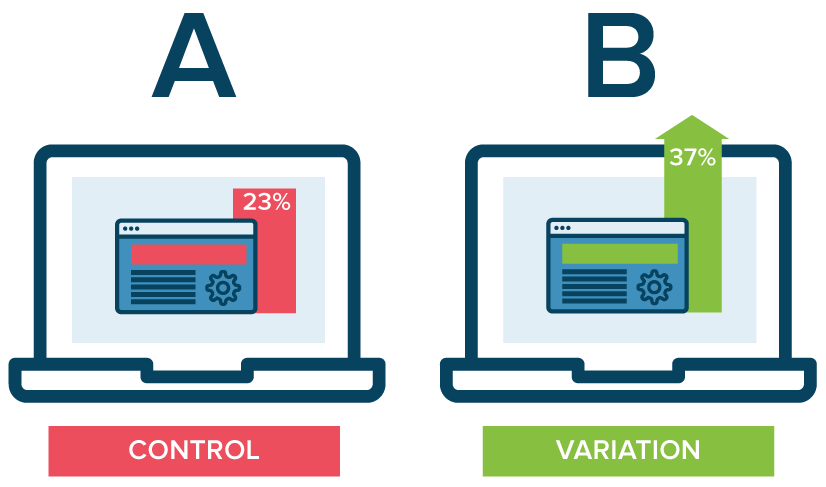 Split Testing