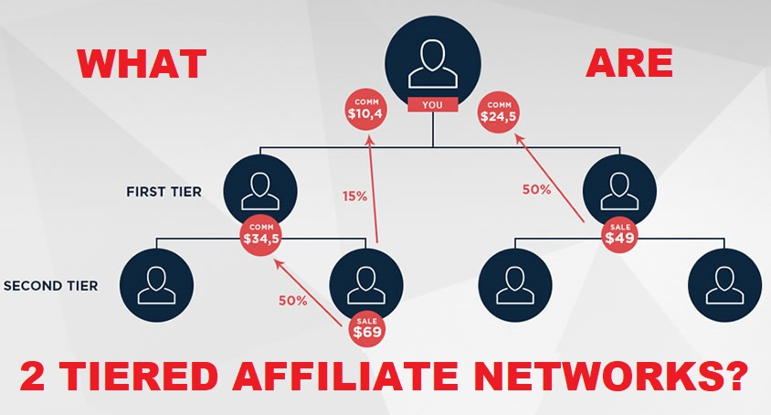 2-Tier Affiliate Programs