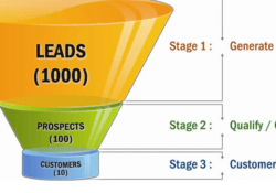 Sales Funnel