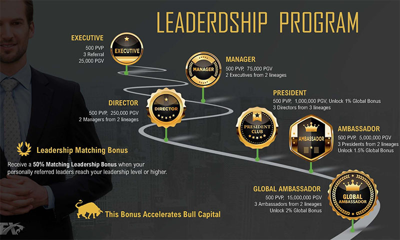 Cash FX Leadership Program