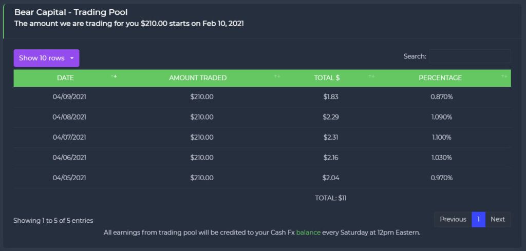 Cash FX Earnings - Week 8