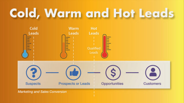 Cold, Warm And Hot Leads