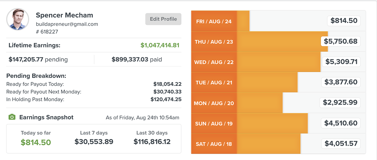 Spencer's Earnings up until August 25th, 2018