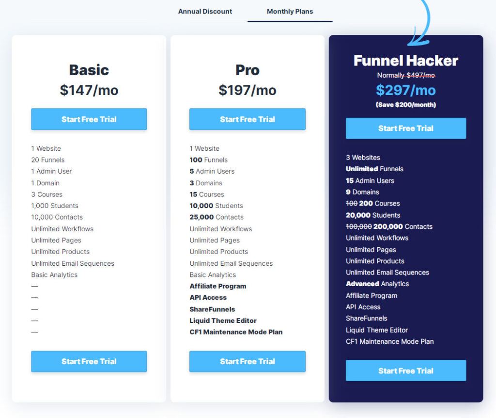 Clickfunnels 2.0 Pricing