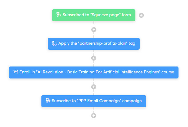 My Systeme Workflow