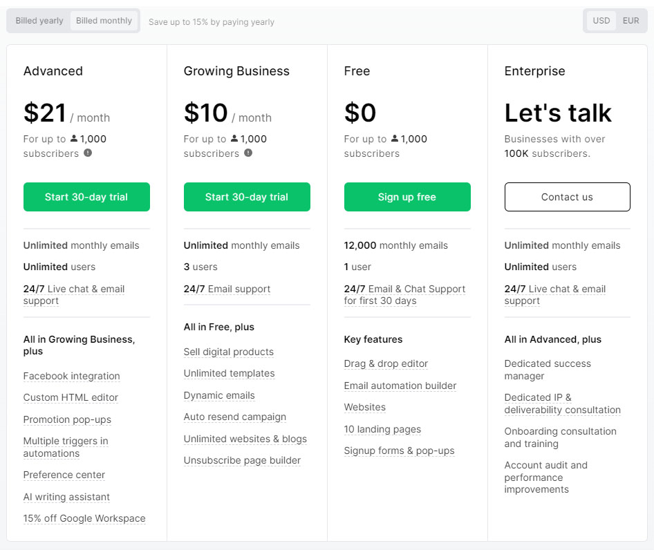 MailerLite Current 2023 Pricing