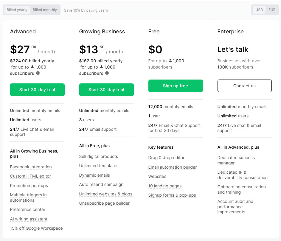 MailerLite New 2023 Pricing