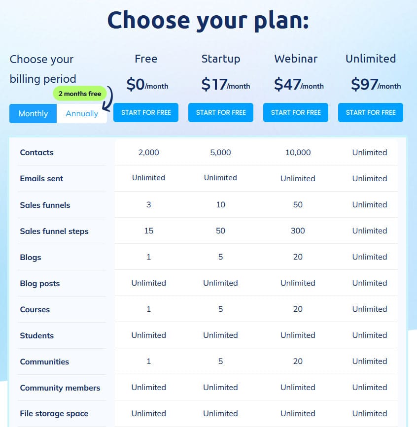 Systeme.io Pricing 2026