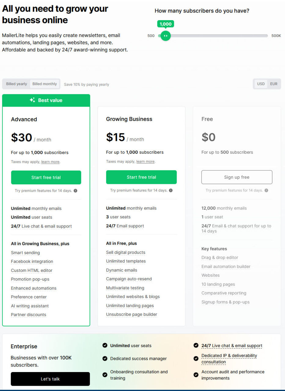 MailerLite Pricing 2026