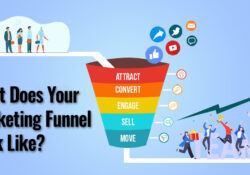 What Does Your Marketing Funnel Look Like?