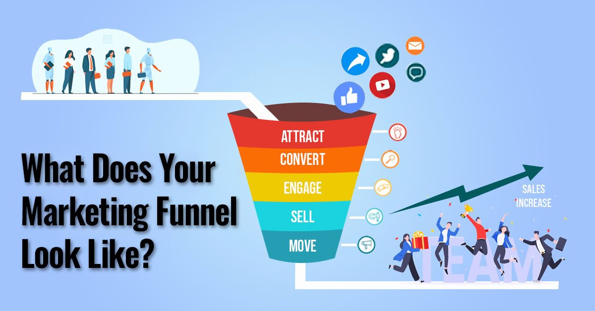 What Does Your Marketing Funnel Look Like?