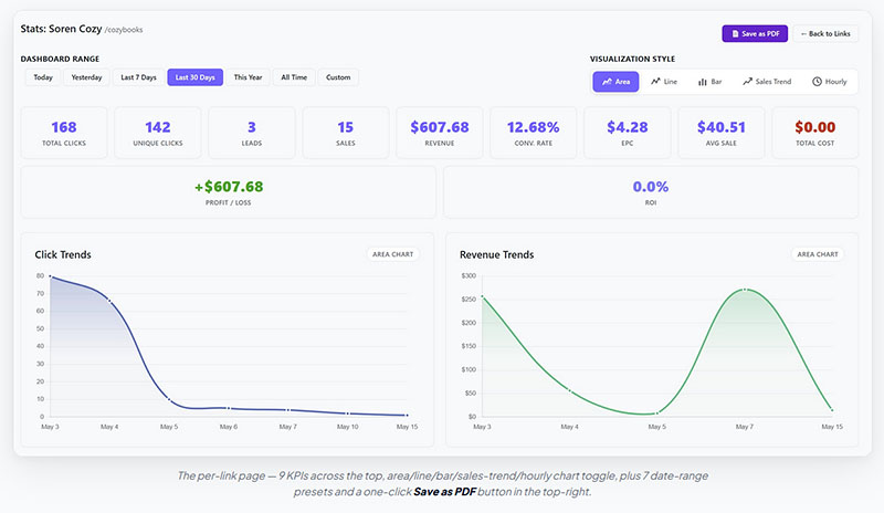 WP Conversion 3 Per-Link Page