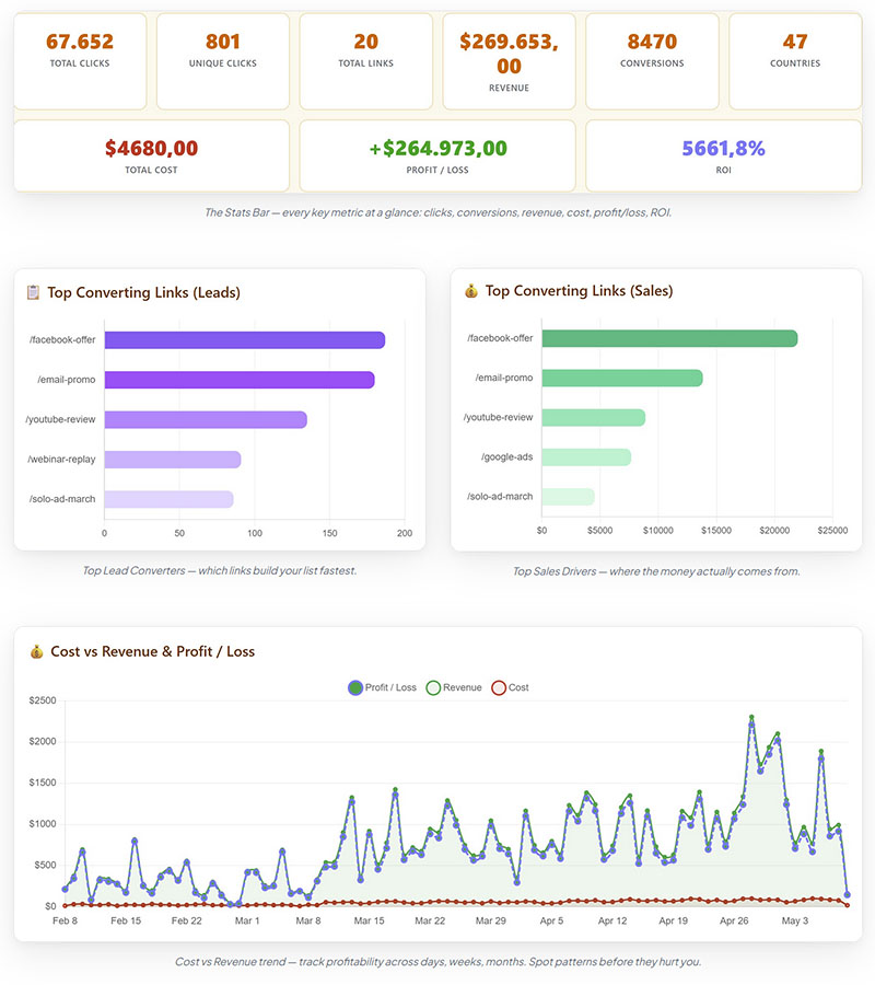 WP Conversion 3 Sample Dashboard