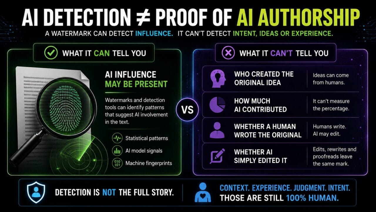 AI DETECTION ≠ PROOF OF AI AUTHORSHIP